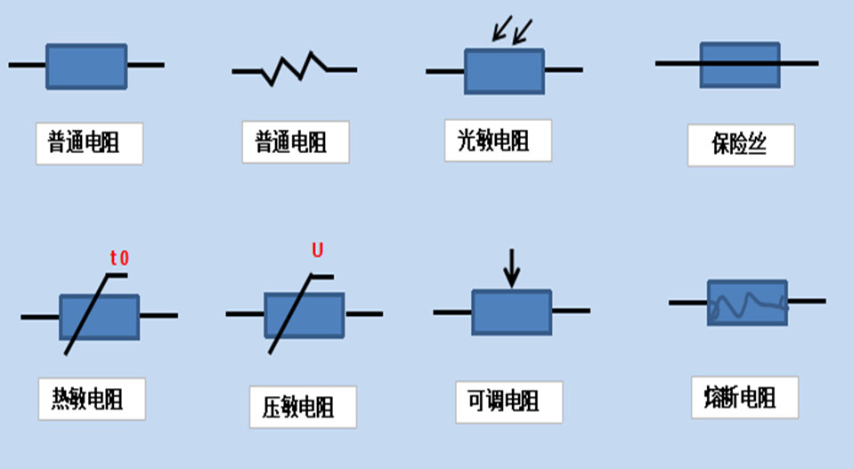 怎麽認識貼片電阻