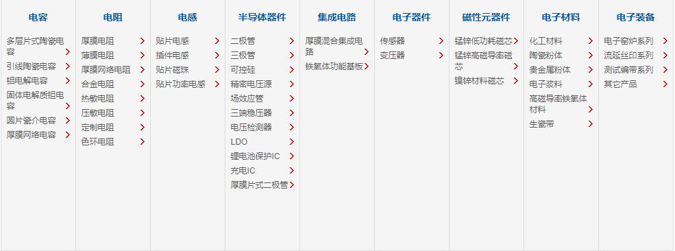 風華貼片電阻、風華高科、風華代理商