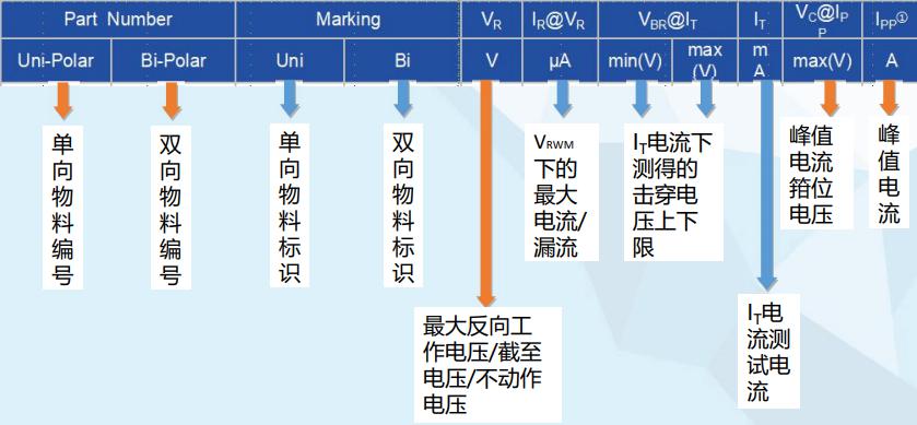 瞬態電壓抑製二極管