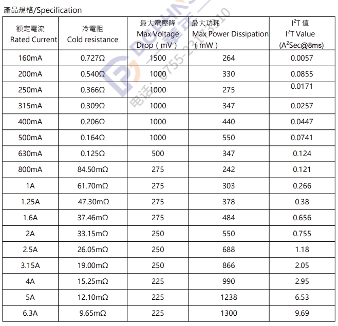 華德超小型保險絲FCP係列1A125VAC保護您的電路安全 - Raybet雷竞技雷电竞官网